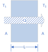 Conduction heat transfer through a layer